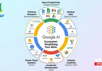 Google AI Ecosystem: Simplifying Your Work